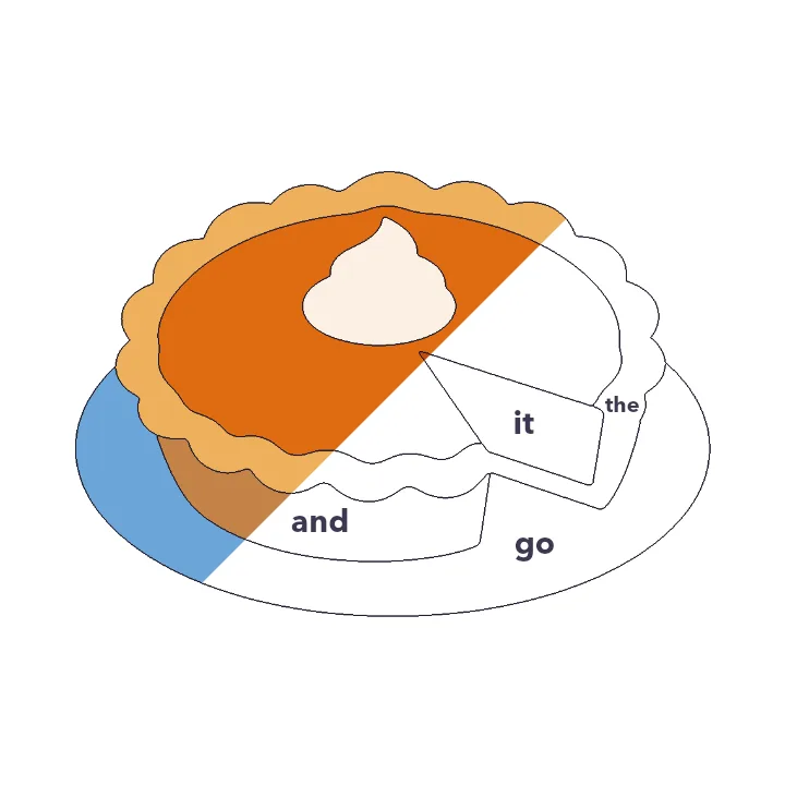 Pumpkin Pie sight words color by number page, half colored to show the finished picture