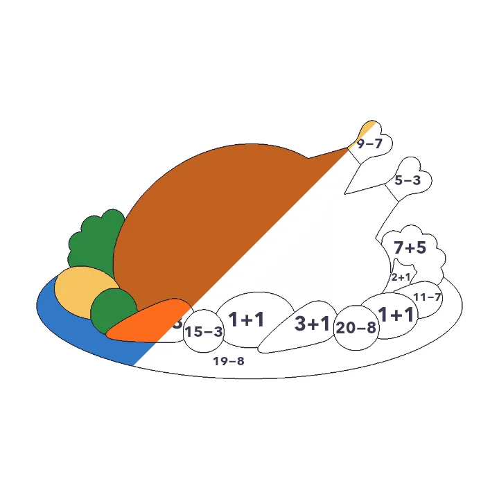 Thanksgiving Dinner addition & subtraction color by number page, half colored to show the finished picture
